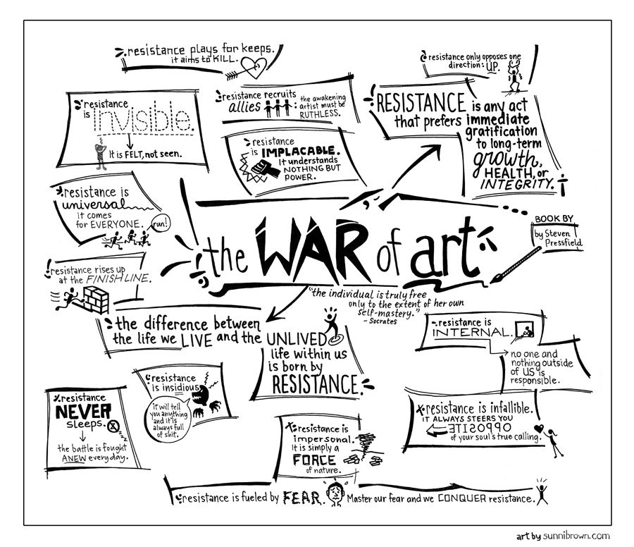 The-War-of-Art_Pressfield1